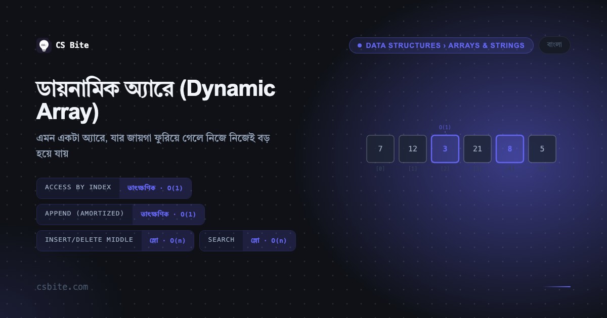 ডায়নামিক অ্যারে (Dynamic Array) | CS Bite