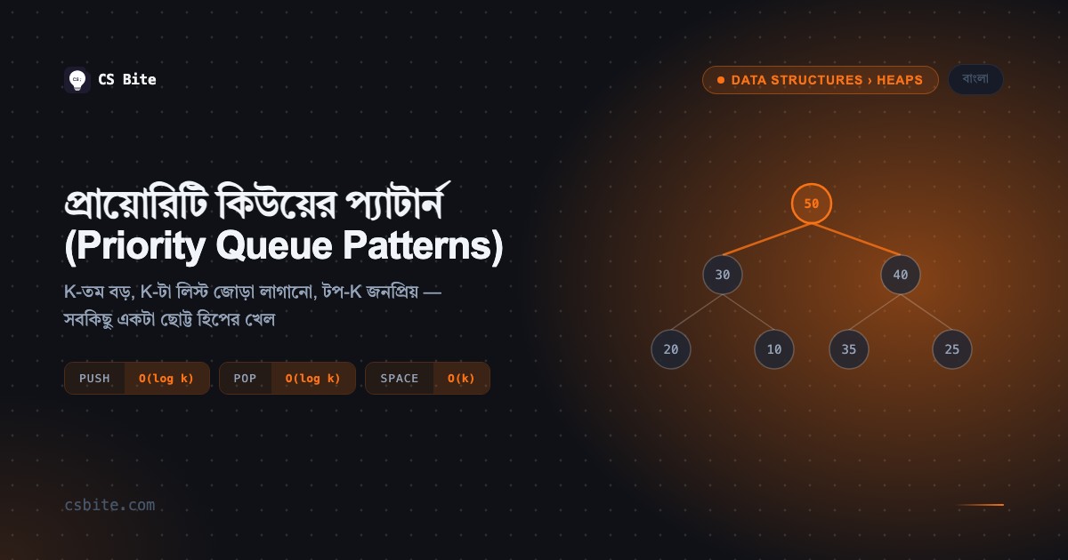 প্রায়োরিটি কিউয়ের প্যাটার্ন (Priority Queue Patterns) | CS Bite