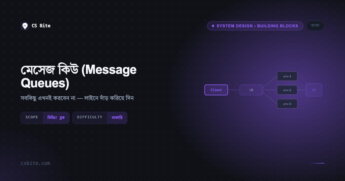 মেসেজ কিউ (Message Queues) | CS Bite