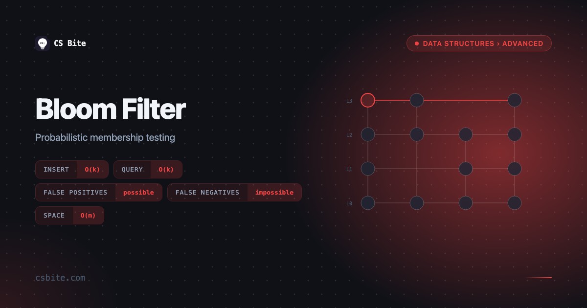 Bloom Filter | CS Bite