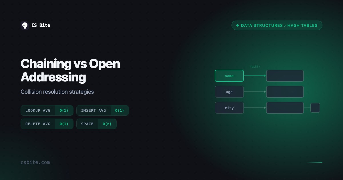 Chaining | CS Bite
