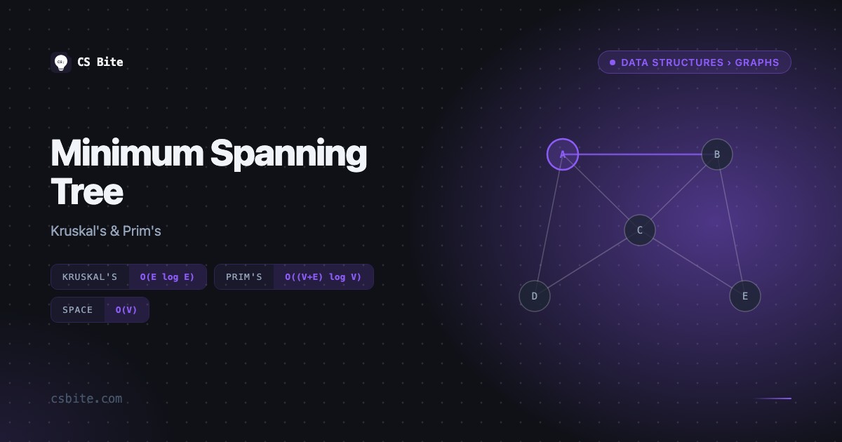 Minimum Spanning Tree | CS Bite