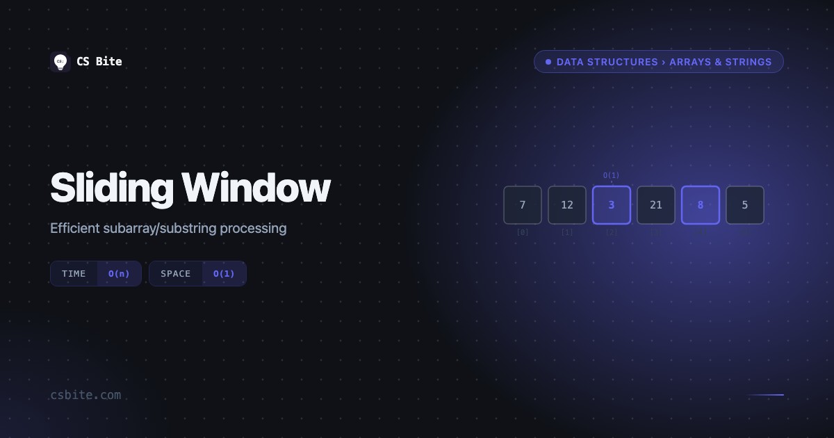 Sliding Window | CS Bite
