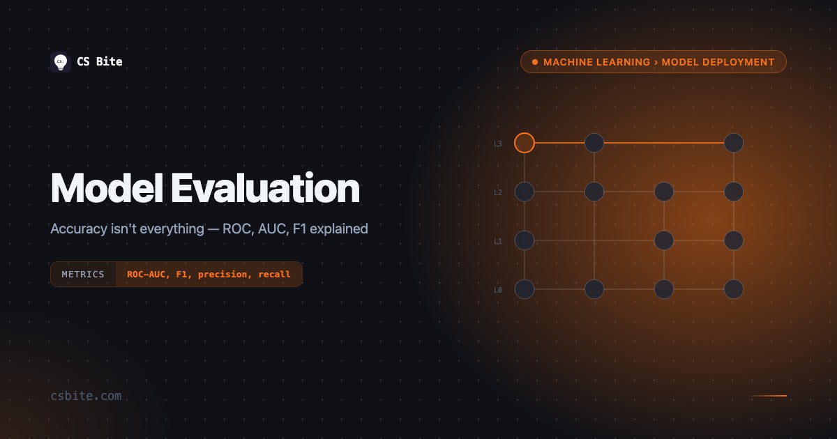 Model Evaluation | CS Bite