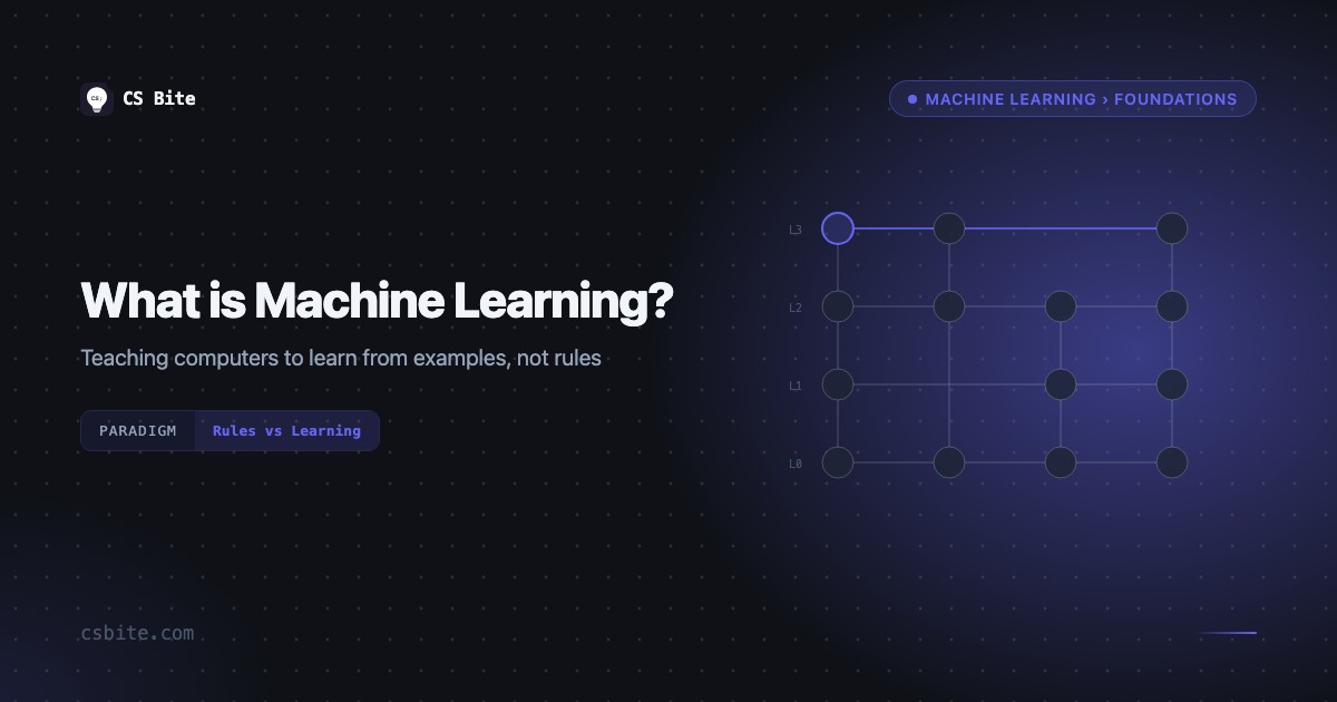 What Is Machine Learning? | CS Bite