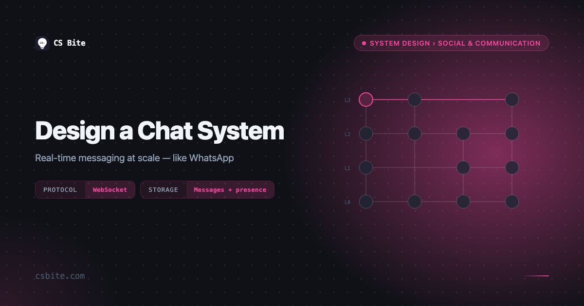 Design a Chat System | CS Bite